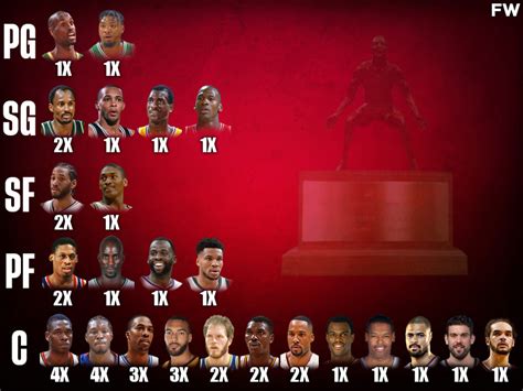 defensive player of the year odds
